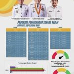 Program Pemagangan Tenaga Kerja