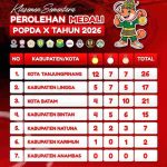 Perolehan Medali Tpi Popda Karimun_11zon